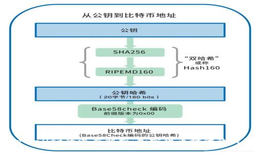 TPT与tpWallet的深度解析：加密货币时代的关键工具