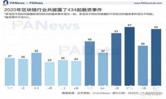 如何在tpWallet上发行代币