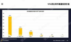 深入了解tpWallet中的多链支