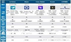 下载与使用tpWallet全指南：