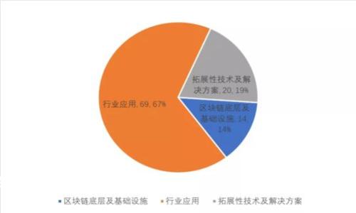 深入解析tpWallet的闪兑待支付功能及其策略