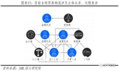 区块链钱包功能的实现与