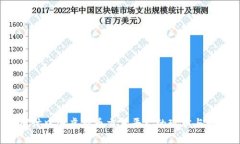  探讨中国虚拟币交易平台