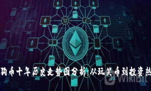 狗狗币十年历史走势图分析：从玩笑币到投资热潮