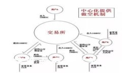 区块链钱包创建界面不显