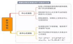 小狐狸钱包API详解：实现