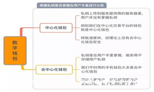 小狐狸钱包API详解：实现便捷数字资产管理的利器