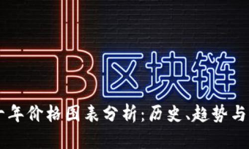 以太坊十年价格图表分析：历史、趋势与未来展望