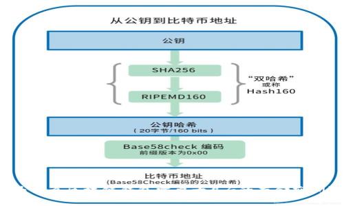 为什么区块链钱包需要十几G的存储空间？