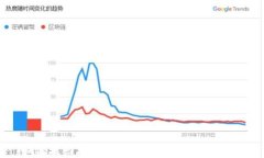 如何找回丢失的比特币钱