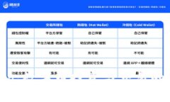 探索Geito：数字币投资与交