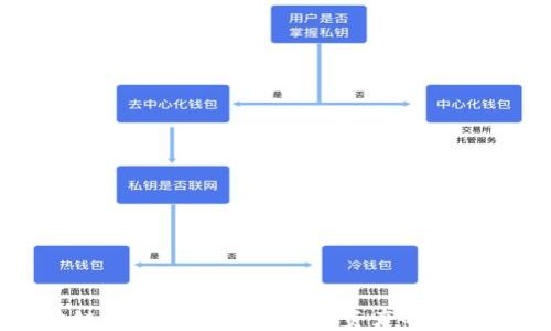 
区块链钱包：安全存储数字资产的最佳选择