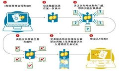 如何通过tpWallet安全充值到合约地址：完整指南
