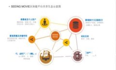 解决tpWallet没有市场的问题