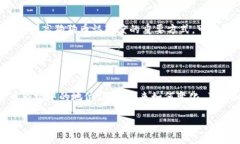 chaoti狗狗币未来十年的价格走势分析/chaoti狗狗币