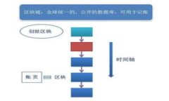 如何注册虚拟币钱包地址：一步步GOp指南