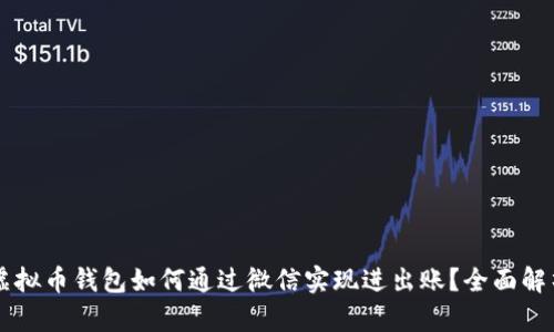 虚拟币钱包如何通过微信实现进出账？全面解析