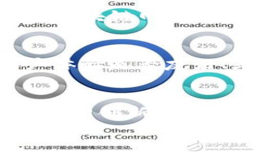 
  区块链技术在钱包支付中的应用与未来展望/  

关键词
 guanjianci 区块链, 钱包支付, 数字货币, 安全性/ guanjianci 

在近年来，随着数字货币的快速发展，区块链技术作为其核心底层技术，受到了越来越多的关注。钱包支付是通过数字钱包管理和转移数字资产的一种支付方式，它的安全性和便利性在数字经济中显得尤为重要。本文将全面探讨区块链技术在钱包支付中的应用、优势、未来展望以及可能面临的挑战。

区块链技术概述
区块链是一种分布式账本技术，能够记录所有网络参与者的交易，并且通过加密技术保证数据的安全与完整。每个区块中存储了一定数量的交易信息，而区块之间通过哈希值相互关联，形成一条链条，确保信息的不可篡改性。区块链的去中心化特性使得它在各类金融服务中具有广泛应用。

钱包支付的基本概念
钱包支付是指利用数字钱包来进行货币的存储与支付。数字钱包可以是软件钱包、硬件钱包或在线钱包，它们各自具备不同的功能和安全性。用户可以通过钱包支付进行商品和服务的购买，或是在不同平台之间转账，同时可以管理多种资产类型（如比特币、以太坊等）。

区块链技术如何改善钱包支付的安全性
安全性是钱包支付中最为关键的因素之一。区块链技术通过多种方式提升钱包支付的安全性：
首先，区块链采用了去中心化的结构，避免了单点故障的风险。用户的资产不再仅仅依赖于某一个中心化的服务器，而是分布在整个网络中。
其次，区块链使用了强大的加密技术。例如，公钥和私钥的密码学机制确保了只有持有私钥的用户才能对钱包中的资产进行操作。这意味着即使黑客窃取了用户的钱包地址，也无法直接访问资产。
此外，使用智能合约可以增加钱包支付过程中的自动化与安全性。智能合约是自执行的合约，其中的条款被写入区块链，确保当条件满足时，合约会自动执行。这样可以减少人工操作带来的错误和风险。

区块链技术提升钱包支付的效率
除了安全性，区块链技术还可以显著提高钱包支付的效率：
最直接的表现就是快速交易确认。传统的银行转账可能需要数小时或数天的时间处理，而基于区块链的交易通常可以在几分钟内完成。这对于跨国支付尤为重要，因为它消除了中心化机构的策略限制和处理时延。
其次，区块链技术可以降低交易费用。由于去除了中介机构，用户只需支付较小的网络费用，这在小额支付和高频交易中表现得尤为显著。
进一步来说，区块链的可编程性使得钱包支付能够集成更多的功能，比如集成其他金融服务。这意味着用户可以通过同一个钱包不仅进行支付，还能进行投资或者借贷等金融活动。

未来展望：区块链钱包支付的前景与挑战
在未来，区块链钱包支付有着广阔的适用前景。但同时也面临一系列挑战：
首先，用户教育和接受度是一个重要的障碍。虽然越来越多的人开始接触数字货币和区块链，但仍然有大量的用户对其原理和使用方式存在误解和不信任。因此，加强用户教育，提高接受度是推动这一技术普及的关键。
其次，法规监管的滞后也可能是区块链钱包支付发展的一个障碍。各国对数字货币的态度不同，有些国家已经开始制定相关法规，而有些国家则处于观望状态。这种不确定性可能导致用户和企业在使用区块链钱包支付时产生顾虑。
最后，技术本身的完善也是未来发展的一个重要方向。尽管现有的区块链技术已经足够成熟，但在可扩展性、隐私保护等方面仍有待进一步与提升。因此，持续的技术创新是推动区块链钱包支付发展的重要驱动力。

常见问题解答

1. 区块链钱包支付的安全性如何保障？
区块链钱包支付的安全性主要通过多种技术手段来保障。首先是对钱包的加密保护，每把钱包都有独立的公钥和私钥，通过密钥的管理，可以实现对资产的有效控制。其次，区块链的去中心化特性使得没有单一的攻击目标，数据被分散存储，极大提高了安全性。另外，使用多重签名技术可以进一步提升安全性，要求多个私钥的确认才能完成交易，有效降低了被盗风险。

2. 区块链钱包支付为何能降低交易费用？
传统的支付系统通常需要中介机构来处理交易，这些中介会收取手续费。而区块链钱包支付通过点对点的方式直接在用户之间进行交易，省去了中介环节，从而显著降低了交易费用。此外，区块链网络的整体设计也使得交易费用透明而相对较低，这对频繁的小额支付尤为重要。

3. 如何选择合适的区块链钱包？
选择一个适合自己的区块链钱包需要考虑多个因素：首先是安全性，不同钱包的安全机制和技术背景各有不同，用户应优先选择信誉好、独立安全评估过的钱包；其次是便捷性，钱包的用户体验是否友好、是否支持多种数字资产也是重要考虑因素；最后，应关注钱包的社区支持和更新维护情况，活跃的社区能够提供持续的技术支持和安全更新。

4. 区块链钱包支付在未来将面临哪些挑战？
未来区块链钱包支付将面临多种挑战，包括：市场法规的不确定性，各国对比特币及其他数字货币政策的变化会直接影响用户的使用意愿；技术的快速迭代带来的适应性问题，这要求产品不断创新以应对市场需求，例如提供更好的用户体验和支付效率；以及与传统金融系统的兼容性，如何有效结合已有的金融体系，使区块链技乄术与传统银行业务有机结合，是未来需要解决的重要问题。

总之，区块链技术在钱包支付方面的应用展现出极大潜力，而对其未来发展的深入探讨能够为数字经济的发展提供重要思路。