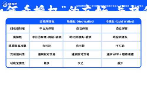 为了满足您的需求，我将构建一个围绕“tpWallet盗如何看授权”的友好，并提供关键词和详细介绍。同时，我会附上相关问题的解答。



如何在tpWallet中查看授权信息：全面指南