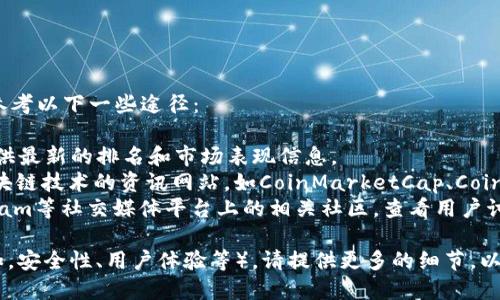 要获取tpWallet的最新排名或相关信息，您可以参考以下一些途径：

1. **官方网站**：tpWallet的官方网站通常会提供最新的排名和市场表现信息。
2. **币圈资讯网站**：一些专注于加密货币和区块链技术的资讯网站，如CoinMarketCap、CoinGecko等，提供了钱包及其相关排名的信息。
3. **社交媒体和社区讨论**：访问Reddit、Telegram等社交媒体平台上的相关社区，查看用户讨论和评价，以获取tpWallet在用户中的认可程度。

如果您有特定的信息需求或所指的排名领域（比如，安全性、用户体验等），请提供更多的细节，以便于更清楚地回应您的查询。