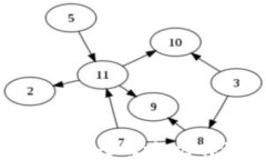 区块链钱包提现平台全攻