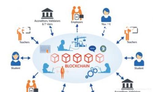 在TPWallet中，Doge币并没有一个具体的合约地址，因为Doge币是基于自己的区块链，而不是在以太坊或其他智能合约平台上发行的。因此，Doge币没有典型的合约地址。若您要在TPWallet上管理Doge币，您需要使用其对应的区块链地址。

### 如何在TPWallet中找到Doge币的地址

1. **下载并安装TPWallet**  
   访问TPWallet的官方网站，将钱包应用程序下载并安装到您的设备上。

2. **创建或导入钱包**  
   打开TPWallet应用程序后，您可以选择创建一个新钱包或导入已有的钱包。请务必妥善保管您的助记词。

3. **查找Doge币地址**  
   在钱包界面上，找到“添加资产”或“添加币种”的按钮，搜索“Doge币”。添加成功后，您就能够看到您的Doge币余额和相应的地址。

4. **发送和接收Doge币**  
   通过您的Doge币地址，您可以接收资金。而发送Doge币只需输入接收者地址并确认金额即可。

### 结论

如果您需要在TPWallet中处理Doge币，请确保您了解如何安全地管理您的钱包及资金，保持软件的更新，选择安全的网络环境进行交易。

---
如需进一步的信息，请提供更具体的要求。