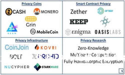 : tpWallet海外ID的优势与使用指南