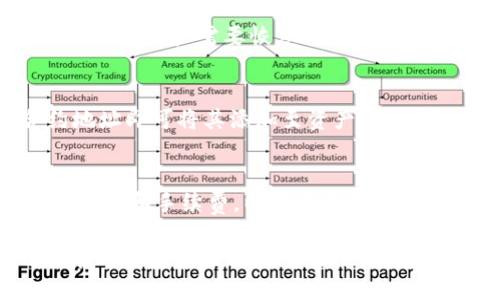   如何下载并使用TP去中心化钱包：全面指南 / 

 guanjianci 去中心化钱包, TP钱包, 区块链, 加密货币 /guanjianci 

随着区块链技术的迅速发展，去中心化钱包（Decentralized Wallet）逐渐成为加密货币交易和存储的主流选择。在众多去中心化钱包中，TP钱包以其安全性高、操作简单、支持多种数字资产而受到广泛欢迎。然而，很多用户在下载和使用TP钱包的过程中可能存在一些疑问和困惑。本文将为您提供一个详细的指南，帮助您顺利下载和使用TP去中心化钱包，并解答常见问题。

什么是TP去中心化钱包？
TP去中心化钱包是一款基于区块链技术的数字资产管理工具，旨在为用户提供安全、便捷的加密货币存储和交易服务。与中心化钱包不同，去中心化钱包的私钥由用户自己掌握，企业或机构无法访问用户资产，从而保障了用户的隐私和资产安全。TP钱包支持多种加密货币，包括比特币、以太坊、TRC20及ERC20标准的代币等，用户可以在一个平台上管理多种资产，便于资产的转移和交换。

如何下载TP钱包？
下载TP去中心化钱包非常简单，以下是详细的步骤：
ol
    listrong访问官方网站：/strong首先，您需要访问TP钱包的官方网站。通过浏览器输入TP钱包的官方网站地址（确保是官方渠道，以防下载到假冒软件）。/li
    listrong选择下载版本：/strong对于移动用户，您可以选择iOS或Android版本，根据您的手机操作系统进行下载；对于电脑用户，TP钱包也提供桌面版本，您可以根据需要选择合适的版本。/li
    listrong进行安装：/strong下载完成后，打开安装包并按照提示进行安装。移动设备用户需要在手机上授予安装权限，以便成功安装应用。/li
    listrong完成注册：/strong安装完成后，打开TP钱包应用，按照提示完成注册。您需要设置一个强密码并备份助记词，助记词是您恢复钱包的唯一凭证，请妥善保管。/li
/ol
完成上述步骤后，您便可以开始使用TP去中心化钱包了。

TP去中心化钱包的主要功能
TP钱包不仅仅是一款简单的数字资产储存工具，它还具有多种实用功能，使其在市场上脱颖而出：
ul
    listrong多币种支持：/strong支持多种数字资产，包括主流加密货币和各类代币，方便用户进行管理和交易。/li
    listrong安全性高：/strong采用了高强度的加密算法和安全措施，确保用户的私钥和资产安全无忧。/li
    listrong去中心化特性：/strong用户完全掌控自己的私钥，避免了中心化平台由于黑客攻击或管理不善致使资产丢失的风险。/li
    listrong便捷的交易功能：/strong用户可以快速进行币种充值、转账、兑换等操作，体验流畅，适合各种交易需求。/li
/ul

使用TP去中心化钱包的注意事项
在使用TP去中心化钱包的过程中，有几个重要的注意事项，需用户格外留意：
ol
    listrong妥善保存助记词：/strong助记词是您恢复钱包的唯一方法。如果您丢失了助记词，那么您将无法找回您的资产，因此一定要将助记词记录下并保存在安全的地方。/li
    listrong防范网络钓鱼：/strong务必通过官方网站下载软件，而不是通过第三方链接。警惕假冒网站和钓鱼邮件，以免泄露您的私钥和资产信息。/li
    listrong定期更新：/strong确保TP钱包始终保持在最新版本，以体验最新的功能和安全性。不定期更新可能导致安全漏洞。/li
    listrong合理构建资产组合：/strong在TP钱包中管理资产时，要关注市场动态，合理分配资产，减少风险。/li
/ol

常见问题解答

1. TP去中心化钱包的安全性如何?
在数字资产管理中，安全性是首要考虑的问题。TP去中心化钱包通过多个层面的安全措施保障用户资产的安全。首先，TP钱包的私钥是由用户本地生成并存储在设备中，确保用户不受外部攻击的影响。其次，TP钱包使用高强度的加密算法对用户数据进行加密，保障用户交易信息的私密性。在交易时，TP钱包支持多重签名和身份验证机制，这样即使攻击者获得了用户的设备，也需要经过多个步骤才能进行非法交易。此外，建议用户在使用TP钱包时，开启指纹识别或面部识别等生物识别功能，进一步提升安全性。

2. 如何备份和恢复TP去中心化钱包?
TP钱包的备份和恢复非常重要，因为助记词是恢复钱包资产的唯一凭证。备份过程通常是在您首次创建钱包时被要求设置助记词。建议用户将助记词写在纸质上并妥善保管，不要将其存储在任何电子设备上，如手机或电脑，以免被黑客盗取。如果用户需要恢复钱包，只需启动TP钱包应用，选择“恢复钱包”，然后输入备份的助记词，系统会导入您的钱包并同步资产。为确保安全，建议用户定期对助记词进行检查，并在更换设备时重新备份。

3. TP去中心化钱包支持哪些加密货币?
TP钱包致力于为用户提供广泛的加密货币支持，包括但不限于比特币、以太坊、TRC20和ERC20代币。用户可以在TP钱包中查看自己持有的所有数字资产，并随时进行充值、转出或交换。TP钱包还支持添加自定义代币，用户只需输入代币合约地址即可将其添加至资产列表中。此功能在用户进行资产管理和投资组合时尤为重要。此外，TP钱包还会定期更新支持的币种列表，以满足用户的需求。

4. 如何安全地进行TP去中心化钱包的交易?
进行TP钱包内的交易时，用户需要遵循一些基本的安全规范，以确保其交易过程不到欺诈或安全漏洞。在进行交易前，用户应先确认交易对方的身份及其信誉，避免与陌生账户进行交易，尽量选择使用信誉良好的平台或用户。其次，检查交易金额和手续费，以确保没有漏项和假冒的费用。此外，在加密货币交易中，“确认”的时间相对较长，用户需要耐心等待交易确认。建议用户在数字货币繁忙时段（如市场波动加剧时）进行小额交易，避免由于网络拥堵导致的交易延误。

总之，TP去中心化钱包是一个安全、便捷的数字资产管理工具，用户通过对钱包的下载、注册、使用及相关问题的了解，可以顺利进行加密货币的存储和交易。在未来，随着区块链技术的持续发展和普及，去中心化钱包的需求将日益增加，用户在选择和使用时，需要关注安全性、功能性和易用性，从而保护好自己的数字资产。