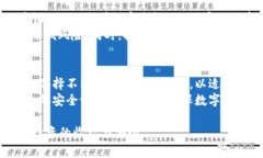   tpWallet私钥导入详解：如