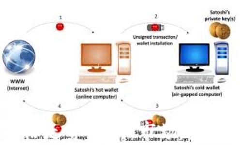 
加密货币价格走势分析：市场趋势与未来预测