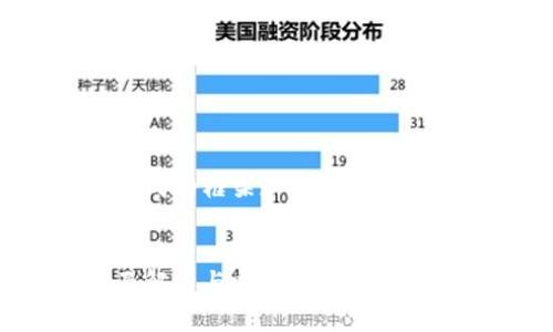 注意：以下内容是根据您的要求生成的框架和示例，详细内容可根据需要进行进一步扩展。


区块链钱包如何发行银联卡：全面解析与应用前景