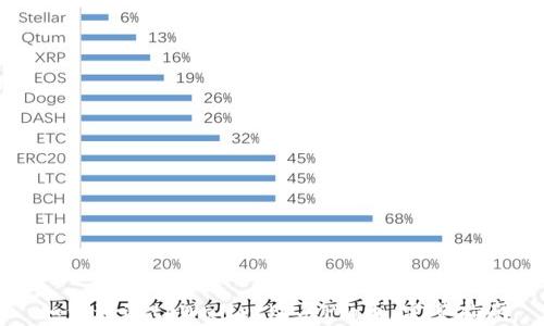 
如何通过tpWallet购买Pig币：完整指南
