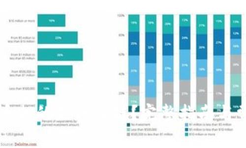 tpWallet提币走的是什么链？完整指南与常见问题解答