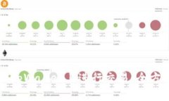 如何在tpWallet上进行交易：