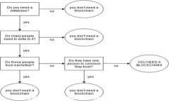 正确导入助记词的方法：