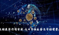 以太坊最新行情分析：今