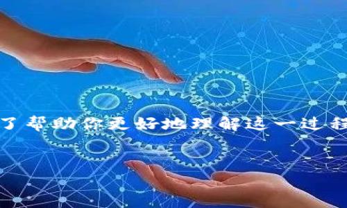 在这篇文章中，我们将详细介绍如何将tpWallet中的U（泰达币）转到币安交易所。为了帮助你更好地理解这一过程，我们将逐步解析每个环节，并提供相关的背景知识和操作步骤。以下是文章的结构。


如何将tpWallet中的U成功转移到币安交易所