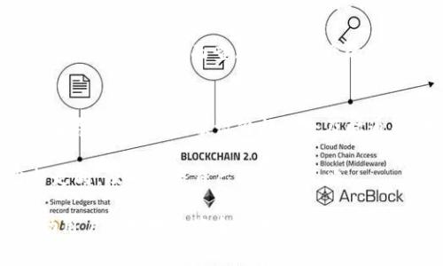   tpWallet看行情攻略：如何利用tpWallet获取实时市场数据 / 

 guanjianci tpWallet, 行情, 加密货币, 实时数据 /guanjianci 

随着加密货币市场日益增长，越来越多的人开始关注如何及时获取市场行情。tpWallet作为一款知名的加密货币钱包，不仅提供安全存储私钥的功能，还能帮助用户获取实时行情数据。在本文中，我们将详细介绍如何利用tpWallet看行情，以及一些相关的常见问题。

tpWallet是什么？
tpWallet是一款多功能加密货币钱包，支持多种加密货币的存储和交易。它不仅具有安全的私钥管理功能，还具备实时行情查看、即时交易、以及与多种区块链的互动等多种功能。用户可以在tpWallet中查看自己资产的实时状况，同时也可以浏览市场上各类加密货币的最新行情。

tpWallet的行情功能介绍
tpWallet提供了丰富的行情数据，用户可以方便地查看不同加密货币的价格、涨跌幅、成交量等信息。下面，我们将具体介绍如何在tpWallet中查看行情，这些数据对投资者的决策至关重要。

首先，在tpWallet的主界面，用户可以找到“行情”或者“市场”选项。点击该选项后，会出现多个加密货币的列表，每个货币的当前价格、24小时内的涨跌幅度等信息一目了然。用户还可以点击某一特定货币，查看更多的详细信息，包括历史价格走势、市场深度等数据。

此外，tpWallet还为用户提供了自定义功能，比如设置价格提醒，用户可以在达到特定价格时收到通知，从而及时把握投资机会。该功能非常适合那些需要时刻关注市场变化的投资者。

如何配置tpWallet以获取最佳市场信息
为了最大限度地利用tpWallet的行情功能，用户在设置钱包时需要进行一些基本配置。首先，确保已连接稳定的互联网网络，以便实时获取市场数据。

其次，用户可以根据自己的需求调整消息通知的设置。tpWallet允许用户选择接收哪些类型的行情通知，比如价格波动、市场动态等，用户可以根据自己的交易策略进行个性化设置。

同时，tpWallet也支持多种语言的切换，用户可以选择自己熟悉的语言操作界面，这样能够减少操作中的摩擦和误解，使得用户可以更顺利地获取信息。

最后，用户还可以定期更新tpWallet，以确保使用最新版本的程序，以便获得更流畅的使用体验和最新的功能。

tpWallet行情数据的准确性和来源
对投资者来说，行情数据的准确性至关重要。而tpWallet的数据来源于各种市场，包括主流的加密货币交易所。tpWallet通过API接口实时获取这些平台的市场数据，提供准确而即时的行情信息。

在使用tpWallet时，用户应注意到加密货币市场的波动性，尽管tpWallet提供的是实时数据，但市场变化极快，一些数据在短时间内可能会有所不同。因此，用户在做出投资决策时，除了依赖tpWallet的数据外，建议还要参考其他市场分析工具和数据源。

tpWallet的可靠性和数据来源使得它成为在加密货币投资中不可或缺的工具之一。用户在查看行情时，可以结合多种数据分析方法来获取更加全面的市场见解。

tpWallet与其他行情分析工具的比较
市场上有很多加密货币行情分析工具，tpWallet与其他工具的比较可以帮助用户选择最适合自己的工具。

与一些只提供行情数据的工具不同，tpWallet是一款综合性钱包，除了具备行情查看功能，还支持安全存储和交易等多种功能。这种多功能的特性使得用户在管理资产时更加高效。

例如，用于行情查看的许多项目通常只提供基本信息，而tpWallet则提供了更加详尽的数据，比如实时市场深度分析、历史走势图等，这对于那些愿意深入分析市场动向的用户来说，是一个很大的优势。

此外，tpWallet的用户界面设计也相对友好。与一些复杂的信息平台相比，tpWallet的操作简单明了，用户能够快速上手并获取所需的信息，而不必花费大量时间来学习如何使用软件。

总的来说，tpWallet不仅具备实时行情查看的功能，还拥有安全的钱包功能，使得它在众多工具中脱颖而出。

相关常见问题解答
h41. tpWallet如何保障用户数据的安全性？/h4
tpWallet采取了多项措施来保障用户数据的安全性，包括数据加密、私钥本地存储和两步验证等。这些措施能够有效防止黑客攻击和数据泄露。

tpWallet的私钥是用户在设备本地生成和存储的，而不是在服务器上，这进一步增强了安全性。同时，用户在进行交易时需要通过两步验证，这为资产增添了一层保护。

此外，用户在配置tpWallet时，建议使用强而独特的密码，并定期更换密码，进一步提高账户的安全性。

h42. tpWallet是否支持所有主流加密货币？/h4
tpWallet支持多种主流加密货币，包括比特币、以太坊、莱特币等，但并非所有币种都被支持。用户可以在tpWallet的官方页面上查看支持币种的完整列表。

针对用户需要使用的特定币种，tpWallet会定期更新以支持新兴的加密货币。这一特性使得tpWallet不仅能够满足用户对主流币种的需求，还能快速适应市场发展的变化。

h43. 如何在tpWallet中进行交易？/h4
用户可以在tpWallet中执行买入、卖出等交易操作。首先，确保账户中已有相应的资产，其次在行情页面可以选择交易对，然后进入交易界面进行买入或卖出的操作。

用户在进行交易时需要仔细查看当前市场行情，以选择最合适的交易时机，并注意交易的手续费和确认时间。在交易完成后，用户可以在资产页面查看自己资产的变化。

h44. tpWallet如何应对市场波动？/h4
市场波动是加密货币的常态，tpWallet通过提供实时行情数据和价格提醒功能，帮助用户快速应对市场变化。用户可以设置价格报警，一旦达到预设价格就会及时通知，用户可以迅速做出反应。“买跌卖涨”策略可以帮助用户在不确定的市场中抓住机会。

此外，tpWallet的分析功能亦可帮助用户跟踪市场趋势，用户通过观察历史走势和成交量等数据，理论上能更好地预判未来价格走向，及时调整自己的投资策略。

总结来说，tpWallet作为一款加密货币钱包，不仅为用户提供实时行情查看功能，而且具备了安全性和便捷性的多重优势，能帮助用户更好地投资和管理自己的加密资产。在了解其功能的同时，用户也应保持对市场的敏锐观察和个性化的决策能力，才能在这个波动极大的市场中立于不败之地。