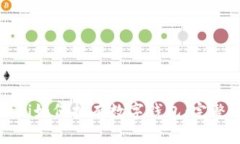 xiaoti/xiaoti如何拥有数字钱