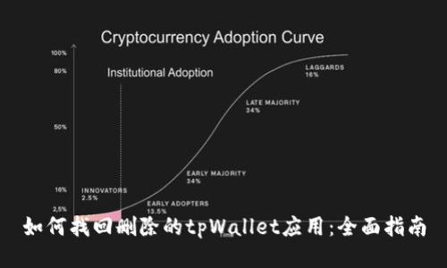 如何找回删除的tpWallet应用：全面指南