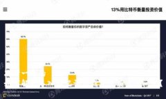 思考一个的  如何解决导入