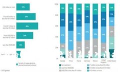 全面的OKEx买币教程：新手