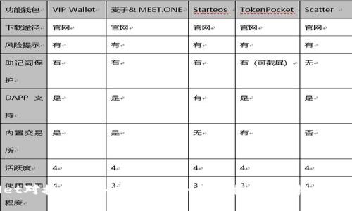 tpWallet对接指南：全面解析如何便捷、安全接入tpWallet