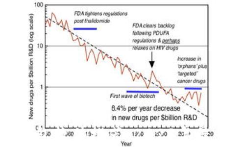 
加密货币钱包软件推荐：2023年最佳选择指南