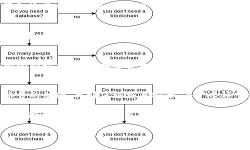   【即时】如何使用tpWallet打开官网：2025必看指南 / 

 guanjianci tpWallet, crypto wallet, 开官网, 使用指南 /guanjianci 

引言
在数字货币快速发展的今天，越来越多的人开始关注如何安全有效地管理自己的加密资产。而tpWallet作为一种流行的加密货币钱包，提供了丰富的功能和良好的安全性。本文将为您提供一个详细的指南，帮助您实时了解如何使用tpWallet打开官网，掌握这一重要工具。

什么是tpWallet？
tpWallet是一个多功能的加密货币钱包，支持多种数字货币的存储、交易和管理。它的设计旨在满足用户的需求，包括易用性、安全性和效率。此外，tpWallet还提供连接去中心化应用的功能，让用户可以更加便捷地参与到区块链生态中。因此，了解如何访问和使用tpWallet官网，是每一位加密货币爱好者必须掌握的技能。

准备工作
在您开始访问tpWallet官网之前，请确保您拥有一台可靠的设备和稳定的互联网连接。同时，请注意确保您的浏览器是最新版本，以便获得最佳的用户体验和安全保障。此外，访问官方网站时，请务必确认网址的正确性，以避免掉入钓鱼网站。

第一步：打开浏览器
首先，您需要在您的电脑或手机上打开一个网络浏览器。常用的浏览器包括谷歌Chrome、火狐Firefox和苹果Safari等。这是每个在线活动的起点，因此选择一个您熟悉和信任的浏览器非常重要。

第二步：输入官方网站地址
在浏览器的地址栏中，您需要输入tpWallet的官方网站地址。网站地址是直接访问的关键。请确保您输入的地址没有任何拼写错误，比如“https://www.tpwallet.com”。通过这种方式，您可以确保访问的是官方平台，避免潜在的网络风险。

第三步：确认网站安全性
一旦您输入网址并进入网站，观察浏览器地址栏中的https标志和一个锁闭的小图标，以确保您正在访问一个安全的网站。此过程将为您的个人信息和资产提供更高的安全防护。对于任何担忧，都可以进行进一步的调查，比如查看评论或在论坛上询问其他用户的体验。

第四步：注册账号
如果您是第一次使用tpWallet，请点击网站上的注册按钮。系统会要求您提供一些基本信息，如电子邮件地址和密码。在此过程中，强烈建议您使用强密码，并确保将其记录在安全的地方。此外，tpWallet可能会要求您进行身份验证，以增强账户的安全性。

第五步：下载tpWallet应用
除了网页版，tpWallet还提供了移动端应用。您可以选择在官方网站上找到并下载适用于iOS或安卓系统的应用程序。通过使用移动应用，您可随时随地管理您的加密货币，享受更加方便的交易体验。因此，下载应用程序是非常推荐的。

第六步：设置钱包
一旦您成功注册并登录，就可以开始设置钱包了。tpWallet通常会引导您完成设置过程，包括备份助记词、设置安全问题等。这些步骤对于保护您的资产安全至关重要。助记词是恢复您钱包的唯一手段，因此请务必妥善保存，不与他人分享。

第七步：了解钱包功能
完成钱包设置后，建议您逐渐熟悉tpWallet的各种功能。其提供的功能包括但不限于资产管理、交易、DApp访问等。您可以通过不同的标签浏览这些功能，例如您的资产余额、交易记录和市场分析等。对于初学者，花些时间了解这些功能是非常值得的。

第八步：进行交易
在全面了解tpWallet的所有功能后，您可以尝试进行实际的交易。可以通过点击主页上的“交易”按钮，选择您希望购买或出售的数字货币。确保仔细检查交易数据，以免发生错误。此外，了解市场行情也是非常重要的，因为这会直接影响您的交易决策。

第九步：关注安全性
在管理加密财富时，安全应是您永远的首要任务。tpWallet提供了多种安全保护措施，如两步验证、设备管理等功能。因此，确保这些功能已经开启将极大地提升您的账户安全等级。此外，建议定期修改密码并定期监测账户活动，以防范任何异常行为。

第十步：获取支持
如果在使用过程中遇到任何问题，tpWallet官方网站上通常会有帮助中心或客服支持。通过这些渠道，您可以获得关于账户安全、交易问题等方面的即时帮助。在加密货币的世界中，遇到问题是常有的事，因此及时寻求支持是十分重要的。

总结
综上所述，使用tpWallet打开官网的步骤非常简单，但为了确保您能安全有效地管理您的加密资产，各个步骤都至关重要。从网址的正确输入到账号的注册，再到保证交易安全，每一个环节都需要您高度关注。这不仅关乎使用体验，更关乎您的财产安全。因此，建议您在以后使用tpWallet时，务必遵循这些步骤，将网络安全放在首位。

最后，希望您通过本文能够快速上手，以便在这个充满机遇与挑战的数字资产世界中，取得更加辉煌的成就。无论您是新手还是老手，信息的及时更新和学习都是确保您在加密货币领域成功的重要因素。

现在就行动起来，立即通过tpWallet官网，开启您的加密资产管理之旅吧！