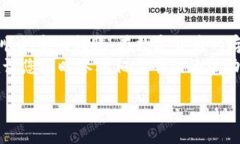 转账到 tpWallet 的步骤相对