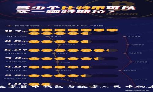 2025必看：数字货币钱包与数字人民币的未来趋势分析