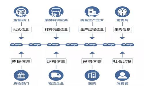 要将小黄人币（Minion Coin）提到tpWallet，您需要遵循几个步骤。这些步骤将涵盖创建钱包、获取小黄人币、以及如何将其转移到tpWallet。

### 步骤一：创建tpWallet账户

1. 下载并安装tpWallet
首先，您需要在您的移动设备上下载并安装tpWallet。这款钱包支持多种加密货币，界面友好，安全性高。您可以在应用商店中搜索“tpWallet”并进行安装。

2. 注册账户
打开tpWallet应用后，您需要创建一个新账户。按照提示输入您的电子邮件地址和设置一个强密码。确保您的密码安全并易于记忆。同时，您也可以选择启用双重身份验证以增加安全性。

### 步骤二：获取小黄人币（Minion Coin）

1. 选择交易所
小黄人币可以在多个加密货币交易所进行交易。您需要选择一个支持该币种的交易所（如CoinMarketCap、PancakeSwap等）。注册并验证您的账户。

2. 充值资金
在您注册的交易所上充值资金，通常支持法币充值或其他加密货币充值。确认您的充值已到账。

3. 购买小黄人币
使用您充值的资金，在交易所选择小黄人币进行购买。输入您想要购买的数量，确认交易并完成购买。

### 步骤三：将小黄人币转移到tpWallet

1. 获取tpWallet地址
在tpWallet应用中，您需要找到账户地址。在“资产”或“钱包”界面，找到小黄人币并点击“接收”按钮。系统将显示您的钱包地址以及二维码，您可以复制这个地址。

2. 发起转账
返回到您购买小黄人币的交易所，选择“提币”或“提现”。在提币页面，输入您刚刚复制的tpWallet地址，并输入您想转移的小黄人币数量。务必仔细核对地址，确认无误后进行提交。

3. 等待转账确认
提交提币请求后，交易所会处理您的转账。一般来说，转账处理会在几分钟内完成，但在一些情况下可能需要更长时间。您可以在tpWallet中查看转账状态。

### 注意事项

1. 网络费用
在进行加密货币转账时，通常会有网络费用。这笔费用会根据网络的拥堵程度而变化。因此，在转账之前，确认一下当前的网络费用。

2. 安全性
确保您在安全的网络环境下进行任何代币的交易和转移，避免在公共网络上进行操作。此外，妥善保管您的私钥和钱包密码，以防止丢失或盗窃。

3. 了解相关法规
不同国家/地区对加密货币的监管政策可能不同，务必了解您所在地的法规，以避免不必要的麻烦。

### 结语

总结
将小黄人币提到tpWallet的过程相对简单，只需遵循以上步骤即可完成。随着区块链技术的发展，越来越多的人开始关注加密货币。因此，掌握如何安全地管理和转移加密资产是非常重要的。在此过程中，确保账户和资产的安全，正确处理每一步，以保障您的投资收益。

希望以上信息能够帮助您顺利将小黄人币提到tpWallet中。