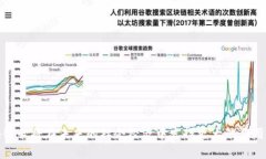 区块链（Blockchain）并不是