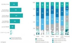 tpWallet转账是否支持跨链？